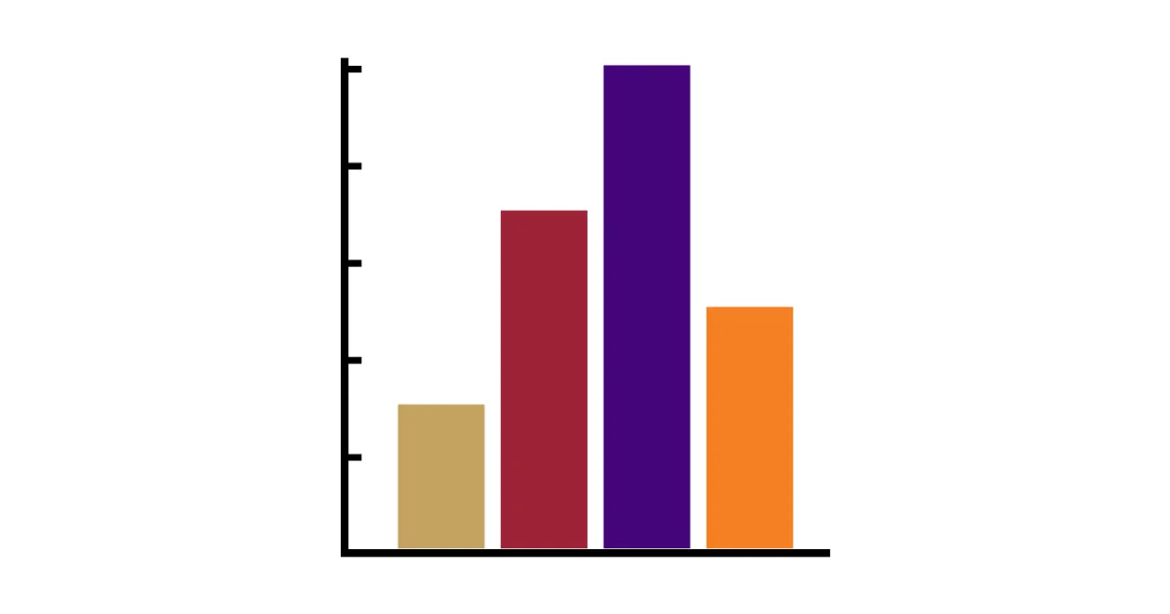 Bar graph